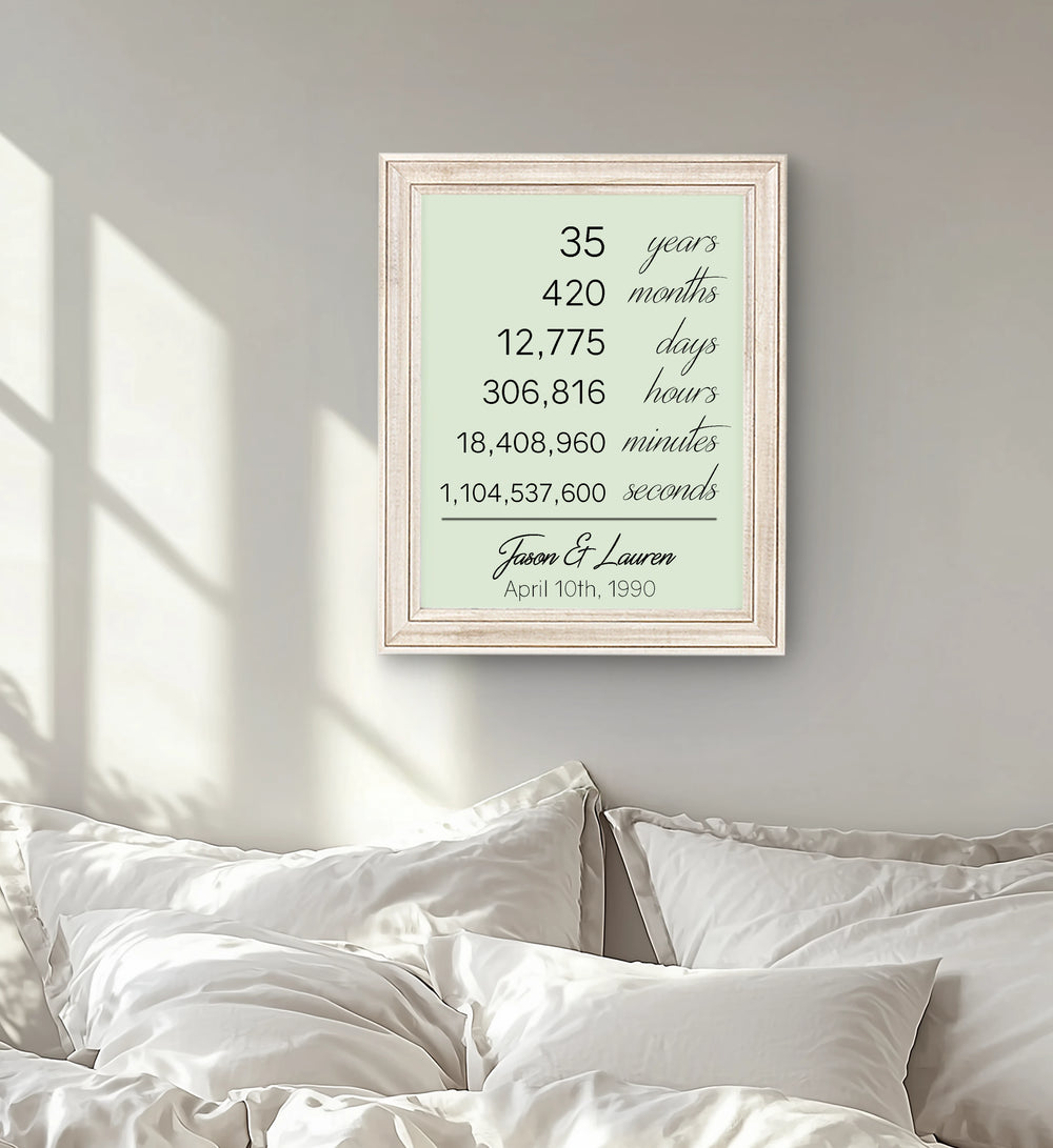 35th Anniversary Print Couple's Years Together