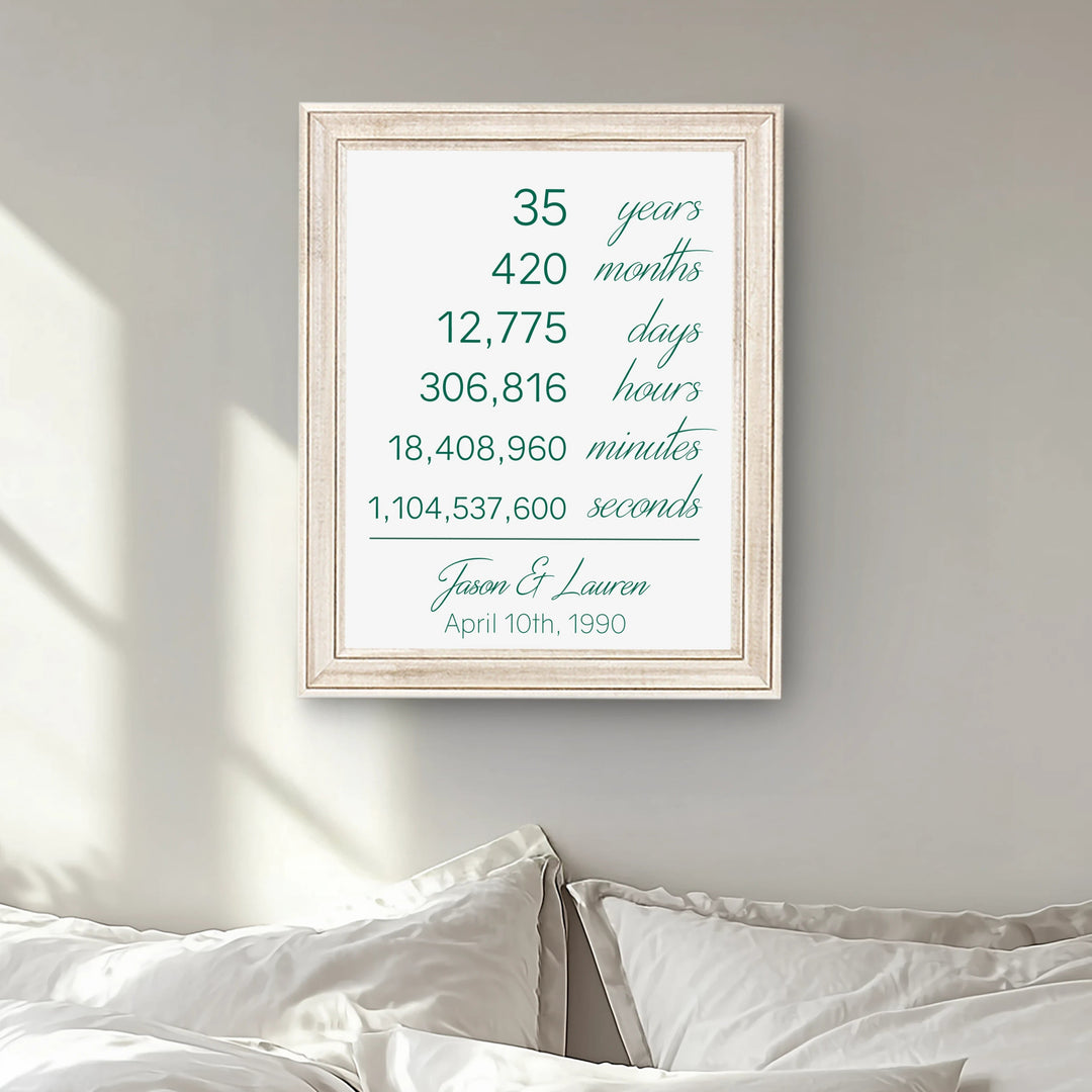 Emerald Anniversary Print Couples Years Together