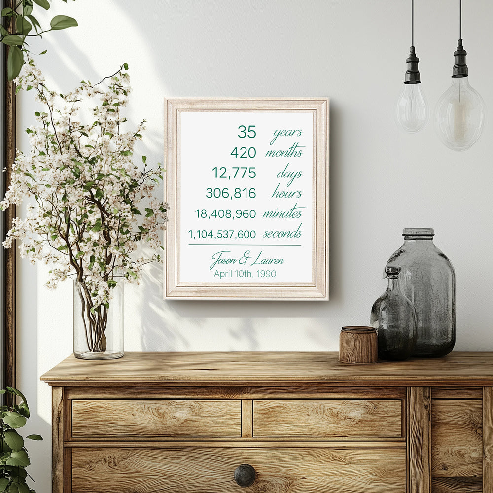 Emerald Anniversary Sign Years Together