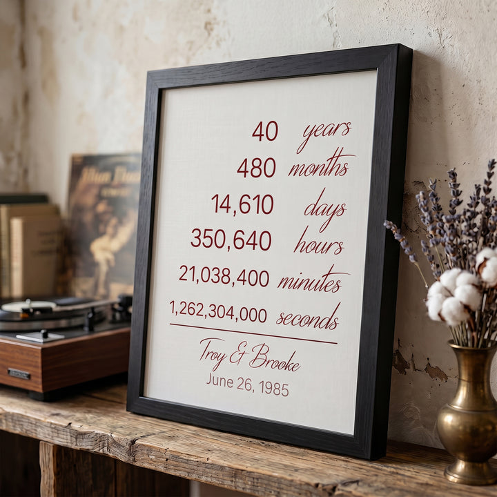 Custom Ruby Red 40th Anniversary Gift Sign
