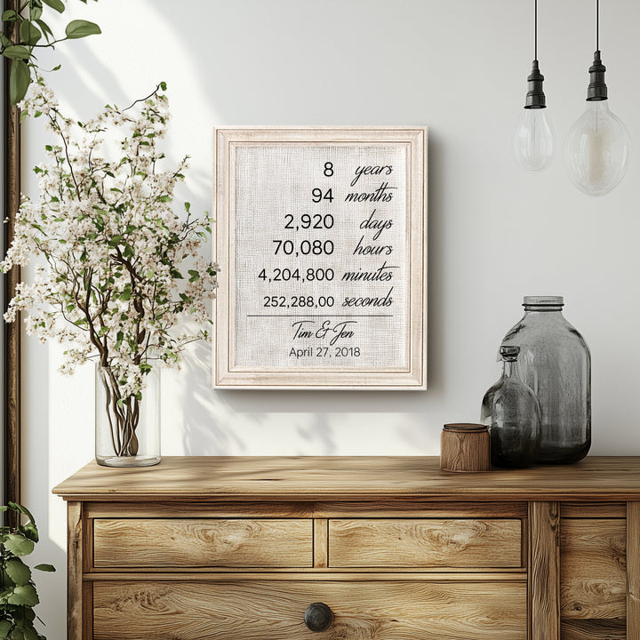 Linen Anniversary Years Gift