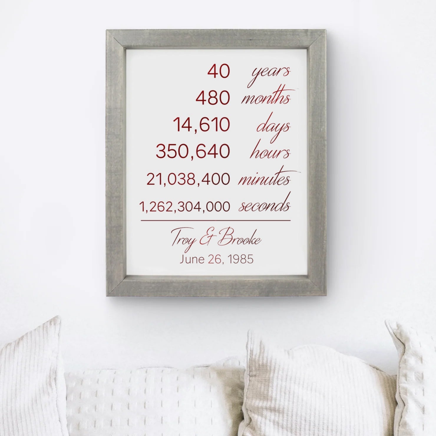40th Anniversary Gift Print - Years Together - Ruby – Forever Anniversary