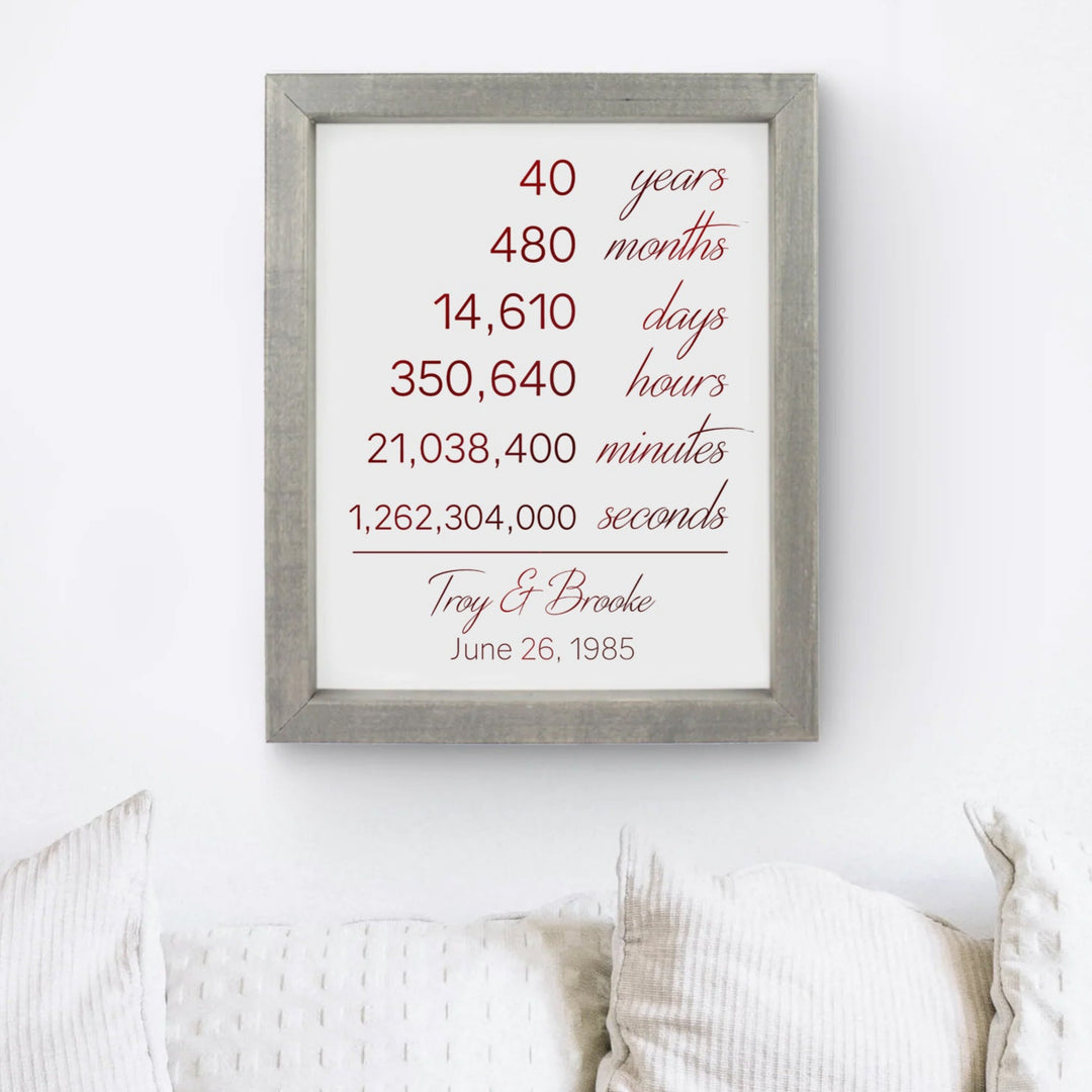 Ruby Red 40th Anniversary Gift Sign