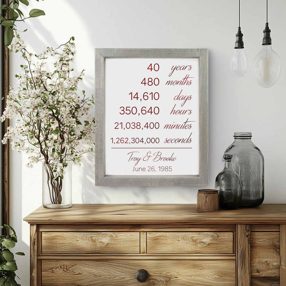 Ruby Red Anniversary Gift Sign
